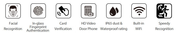 Twarz i odcisk palca oraz karta RFID 1
