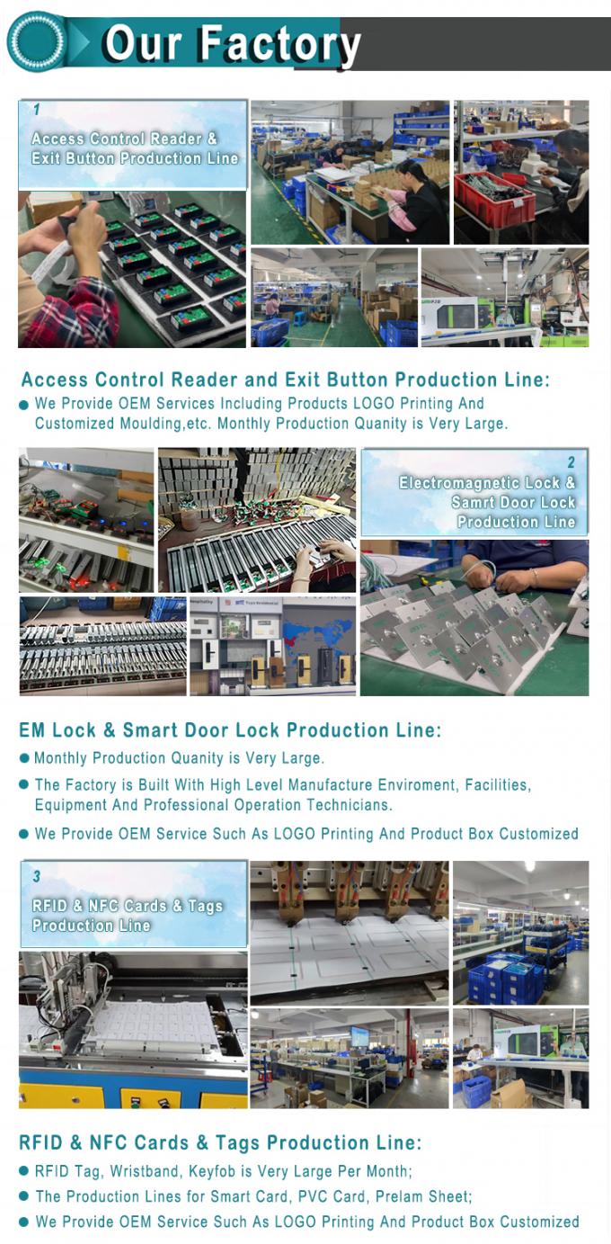 Twarz i odcisk palca oraz karta RFID 7